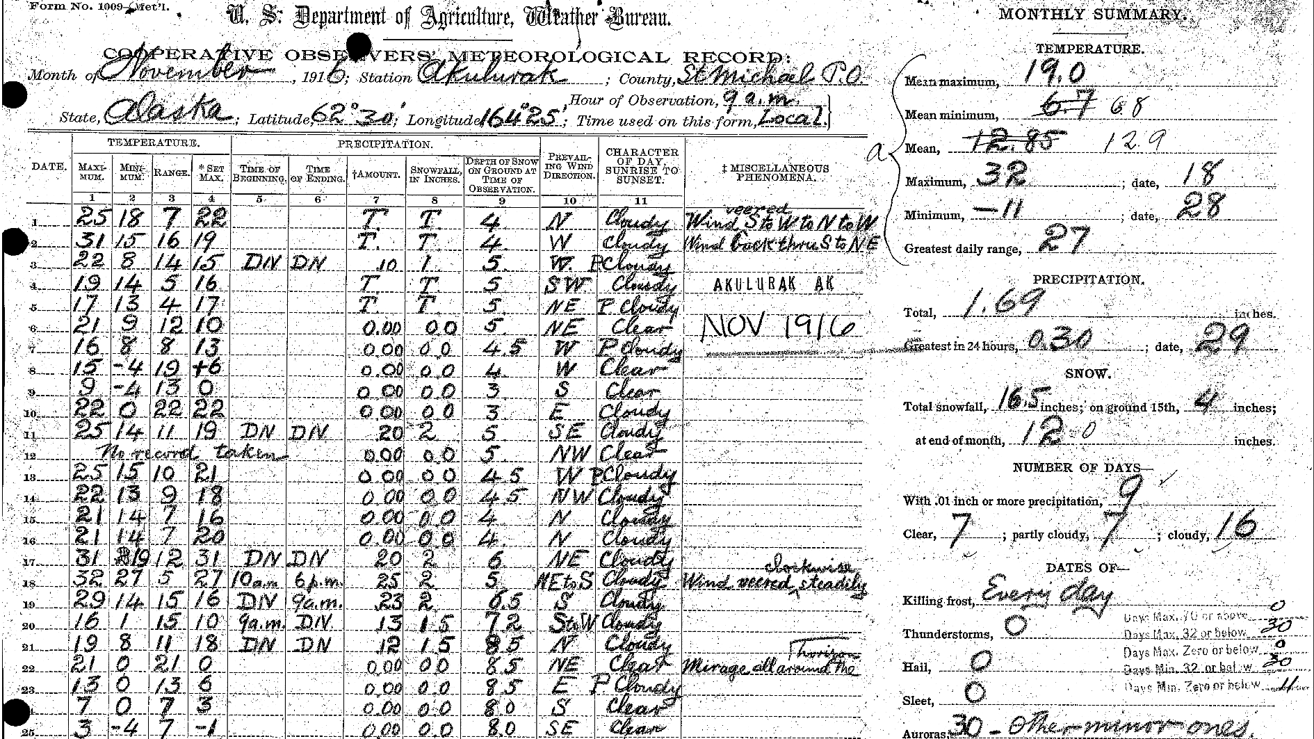 Cooperative Observer's Network Observation Forms - Data Tables
