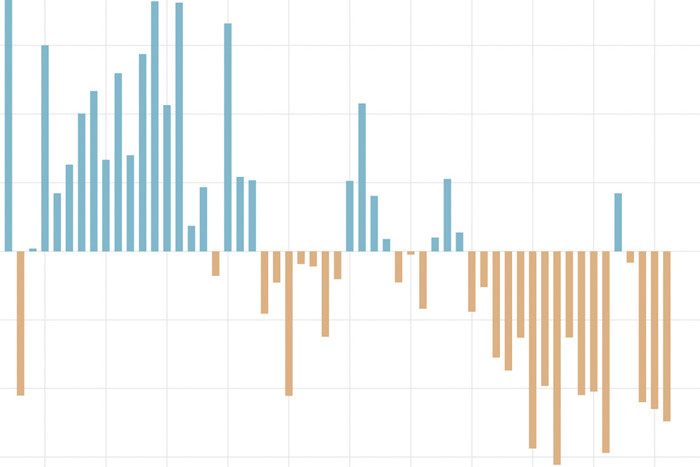 Climate change: spring snow cover in the Northern Hemisphere 