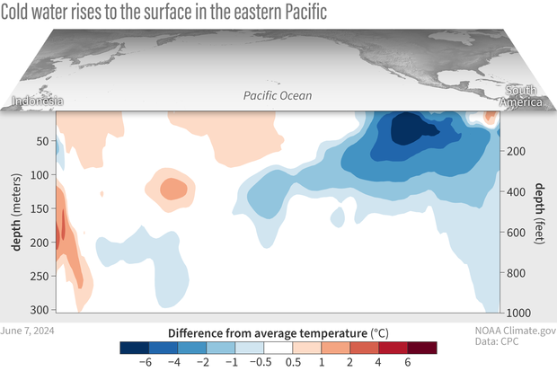 Promo image for Cut-away map of tropical Pacific at the equator showing subsurface temperature anomalies